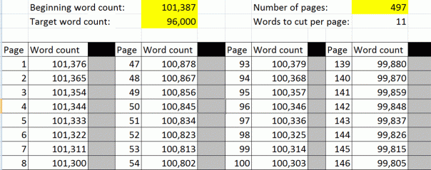wordcount