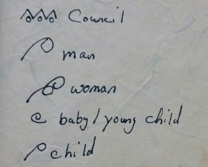 Samples of the lower order symbols.